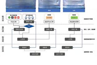 手感不在线呢~翟晓川替补19分钟 11投2中&三分5中0拿到4分4板2助