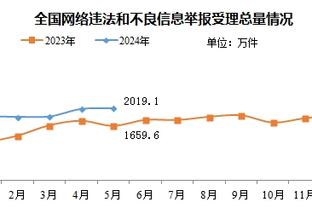 CBA常规赛第11轮最佳阵容：弗格&张帆领衔 杨瀚森最佳新秀